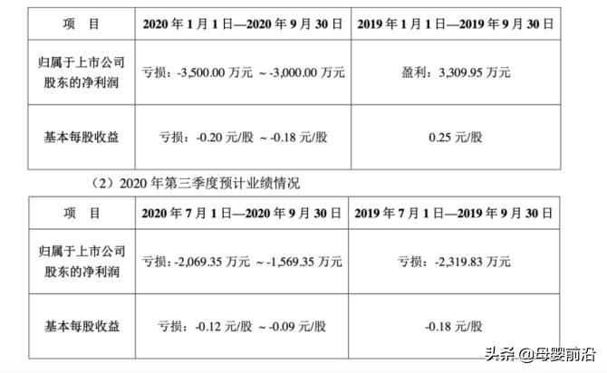 童装第一股安奈儿为什么掉队了,安奈儿三季度大童装收入