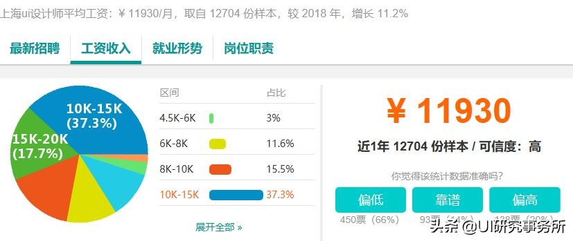 ui这个职业怎么样,ui就业前景和工资待遇