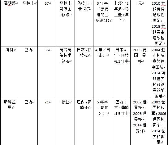 国足选帅齐达内,国足选帅倾向外教