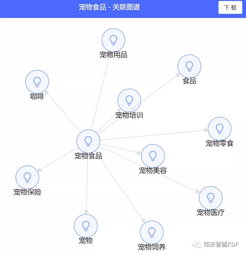 宠物食品行业前景怎样,宠物食品行业好干吗