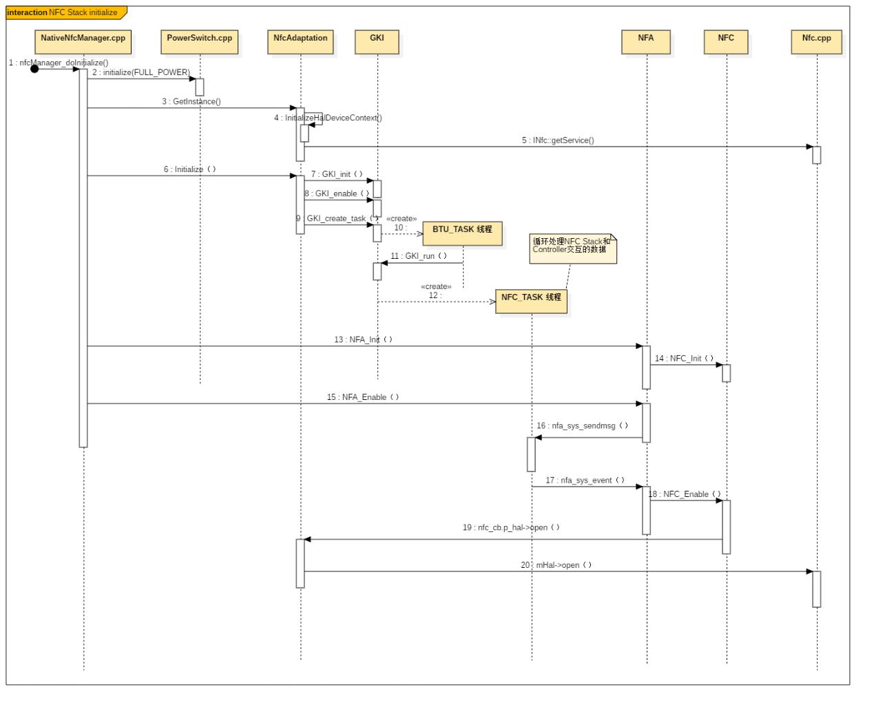 nfc技术的优缺点,nfc技术相关上市公司