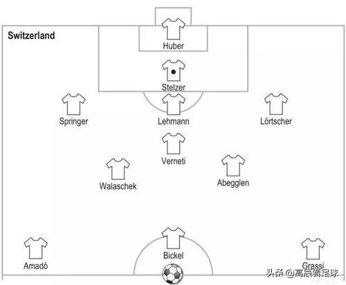 意大利链式防守有多恐怖,意大利链式防守vs德国