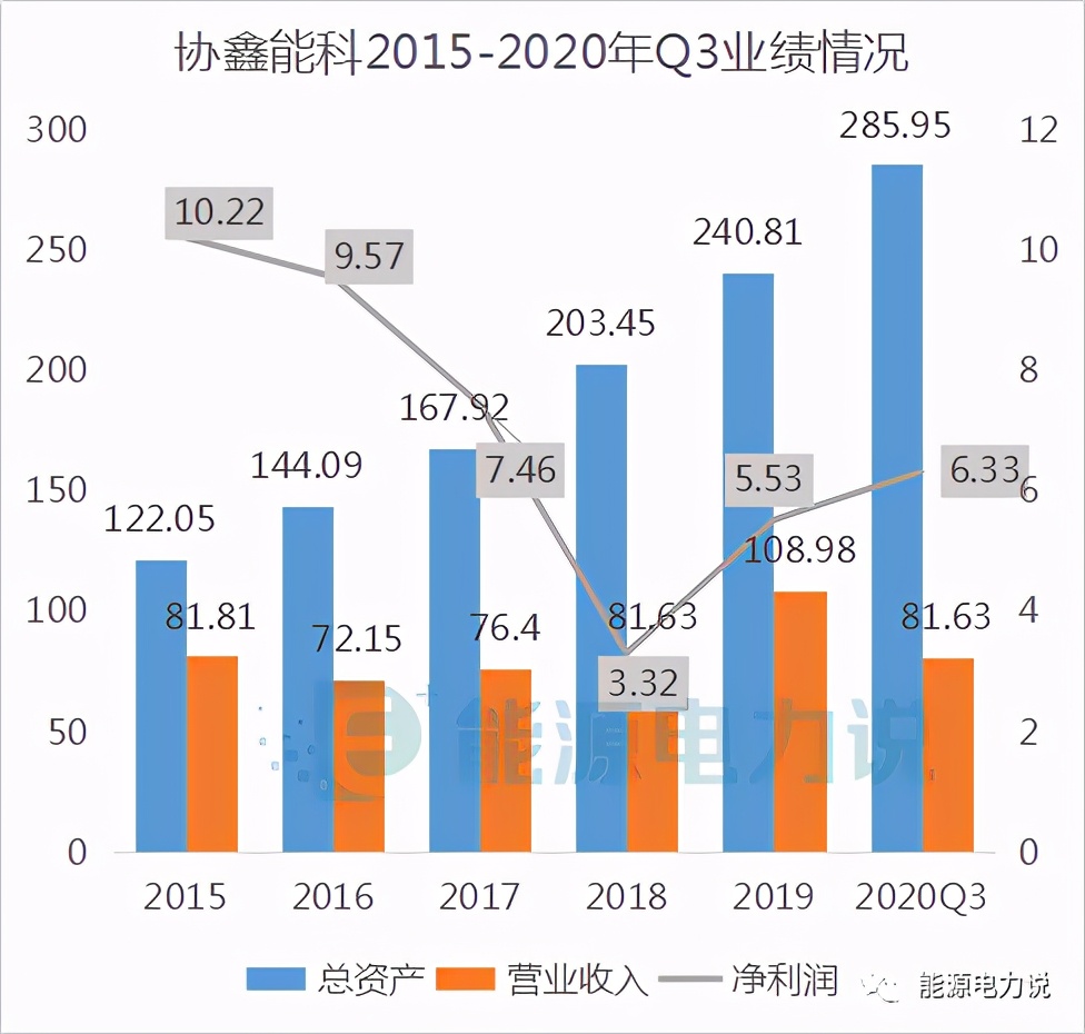 协鑫能科保障能源,协鑫能科信息