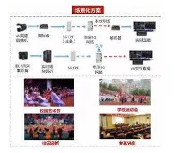 5g智慧教育申报,5g智慧教育概念