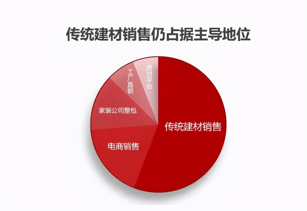 腻子砂浆未来走向,关于腻子砂浆未来的发展趋势