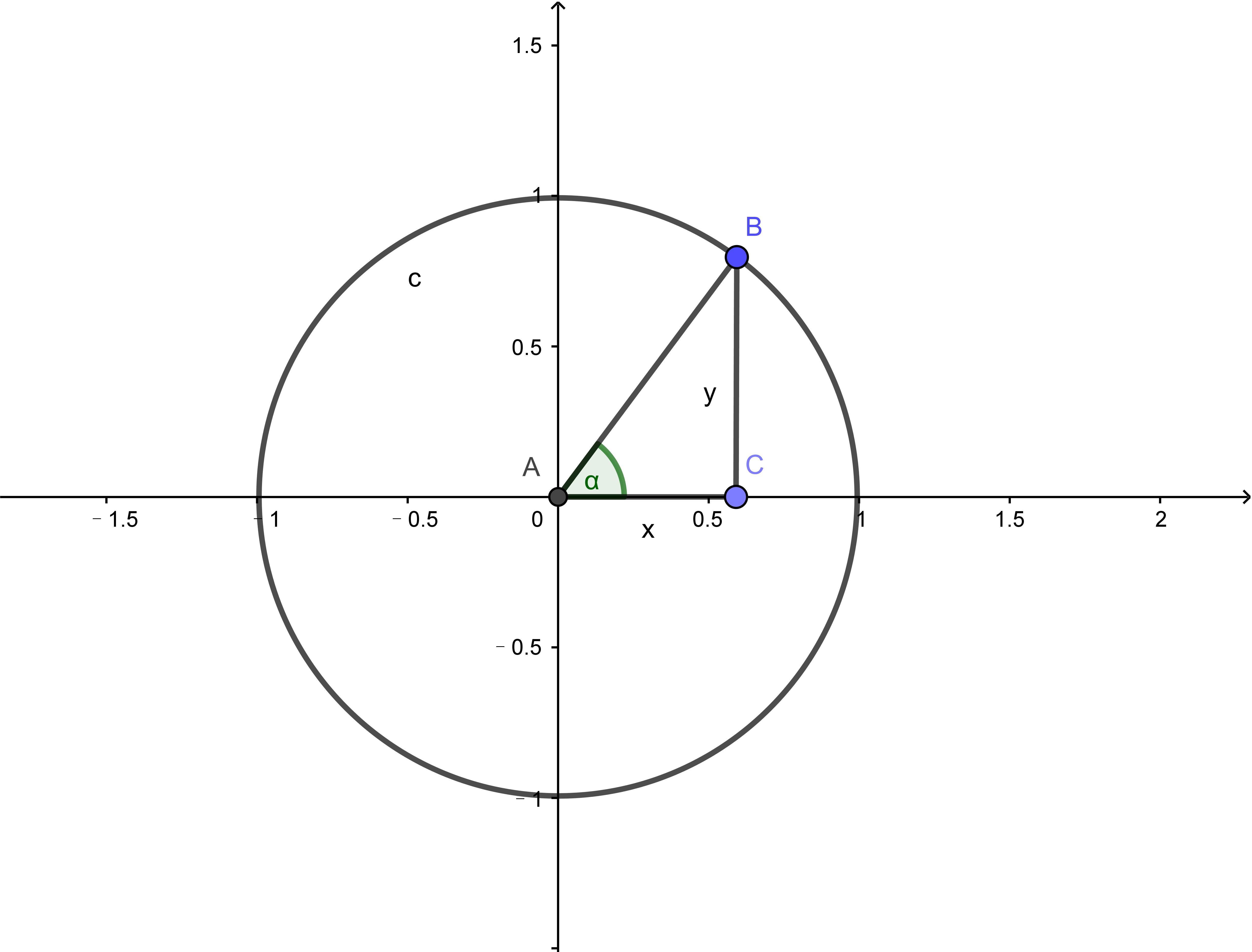 三角函数与单位圆相关公式,任意角三角函数只能在单位圆里吗