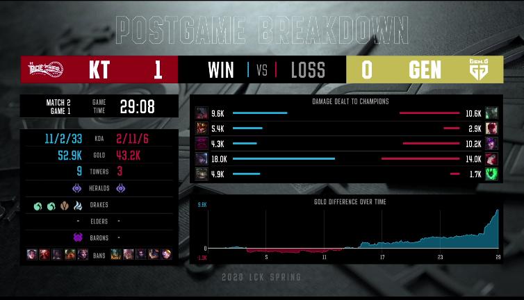 英雄联盟kt最新阵容,英雄联盟kt历程