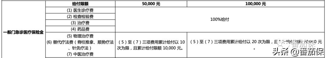 中宏至尊无忧,中宏至尊无忧保险怎么样
