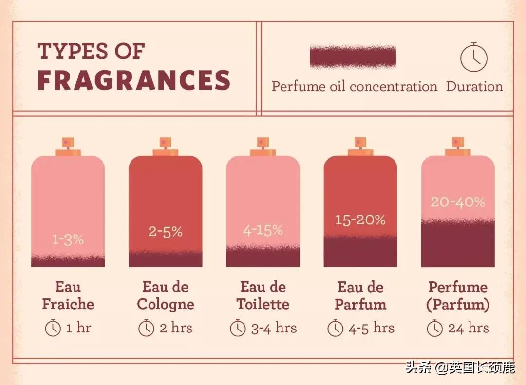 最适合秋冬季节的香水,冬天适合的英伦香水