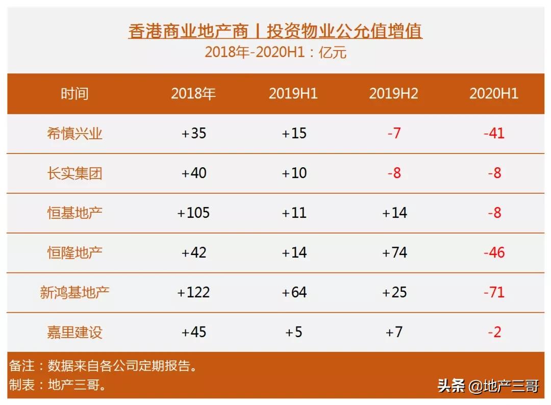 铜锣湾“扛把子”：希慎兴业