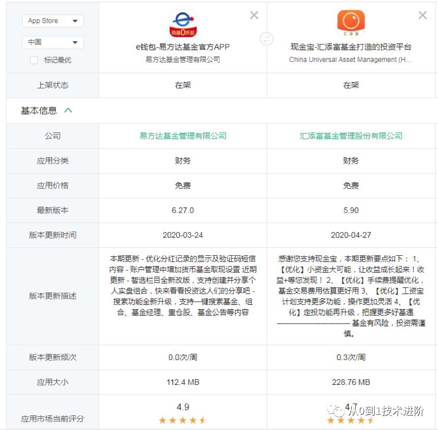 易方达e钱包有哪些功能,易方达e钱包可靠吗