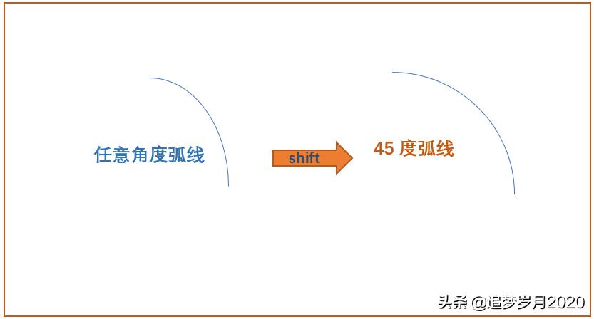怎么在word文档中绘制几何图形,word精确绘制数学图形教程