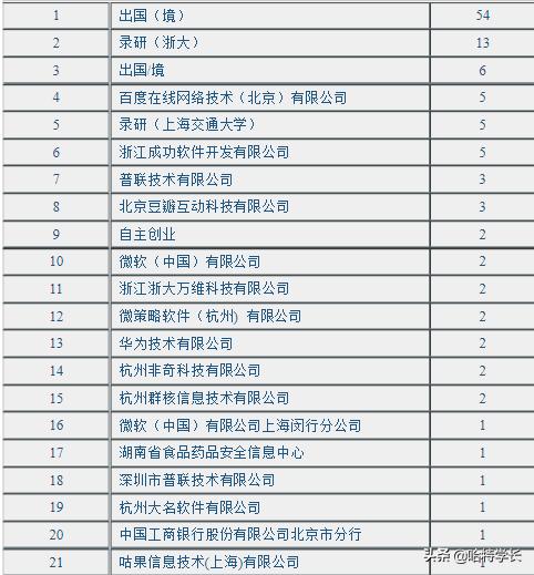 浙江理工大学计算机就业前景,浙江大学本科计算机就业薪水