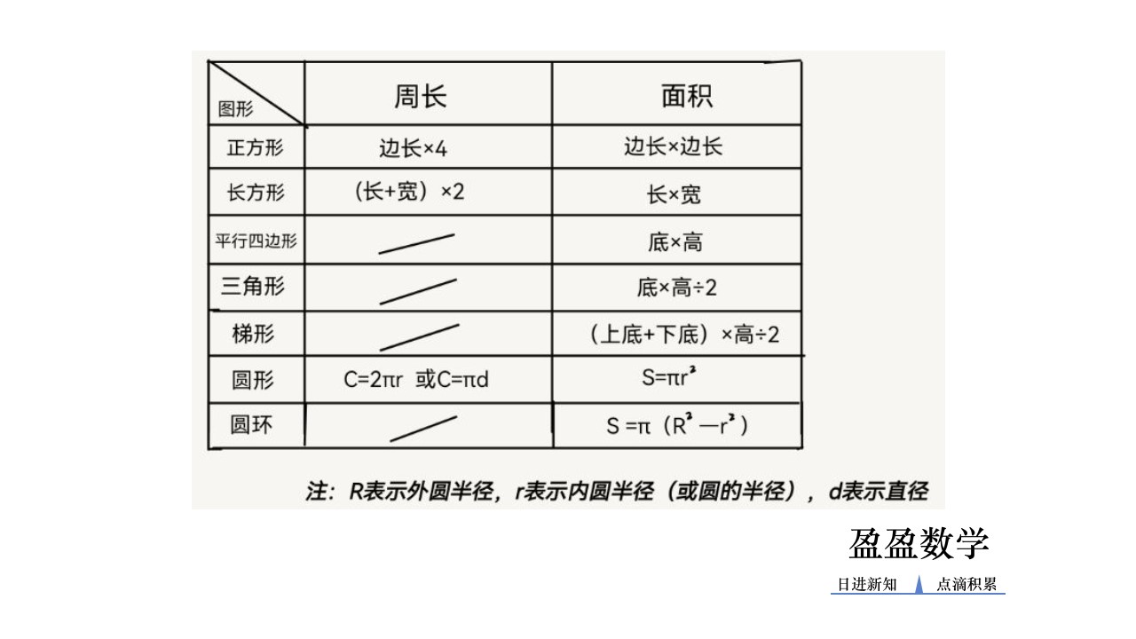 各个平面图形的周长和面积公式,常见图形的周长和面积计算公式