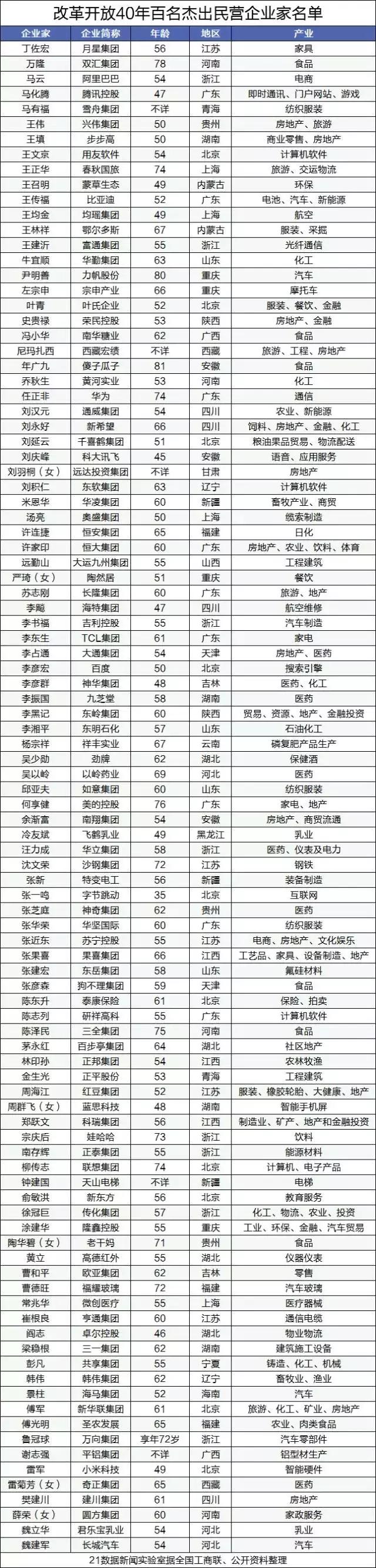 中国民营经济的十大机遇,中国民营经济近十年有哪些变化