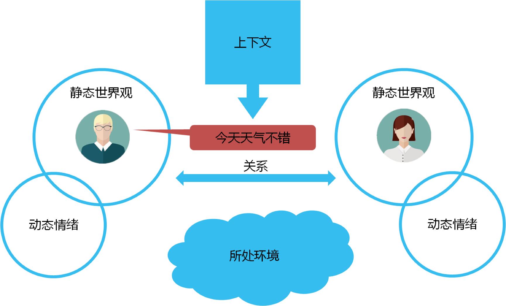 聊天机器人的困境和*局破**