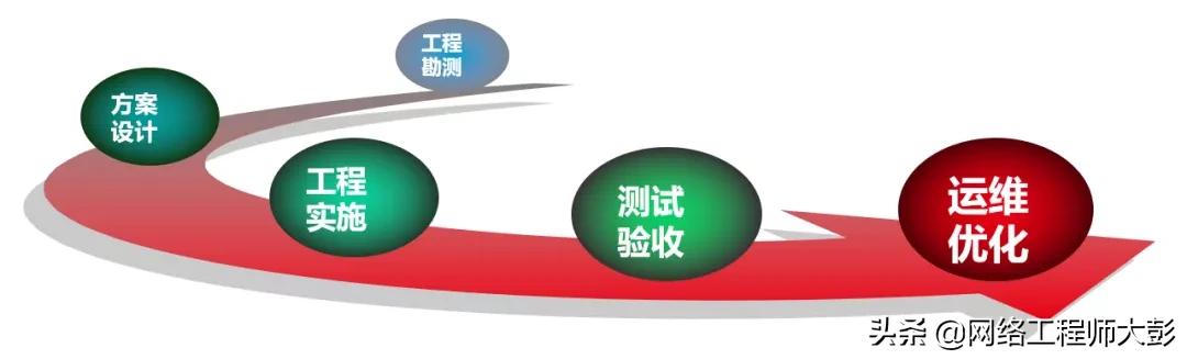 无线网络技术口诀,无线网络技术教程第三版