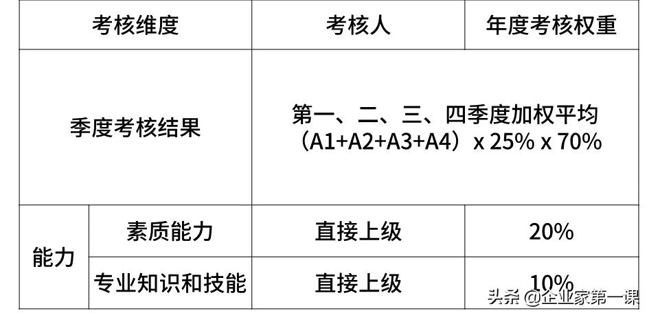 互联网大厂薪资待遇排名,互联网大厂月薪大揭秘