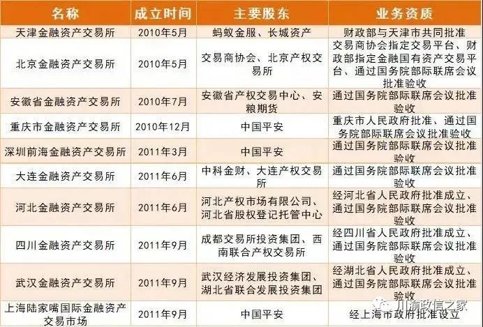 地方金交所历史,什么叫做金交所