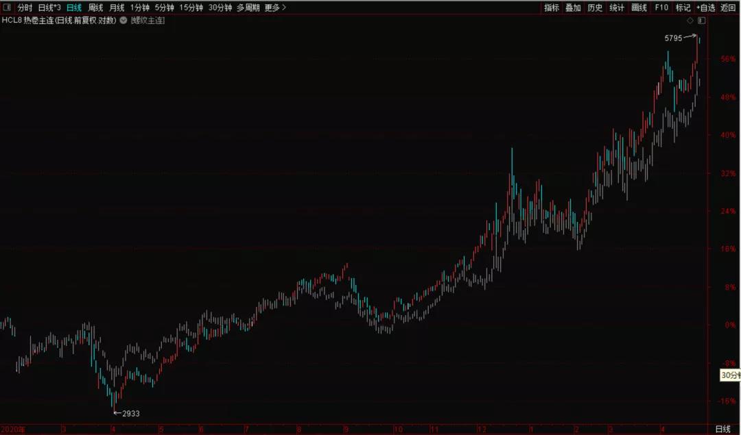 盈利能力最强的钢铁股,钢铁股现在是买入机会吗