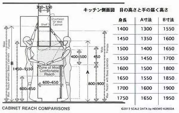 办公室家具布局尺寸,家装家具尺寸大全绝对值得收藏