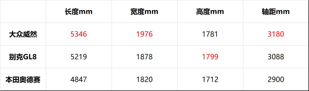 诚意之作试驾新款上汽大众威然,最新款的上汽大众威然mpv