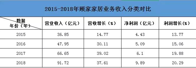 「泛家居圈观察」顾家顾江生、敏华黄敏利,软体家居双雄巅峰对决