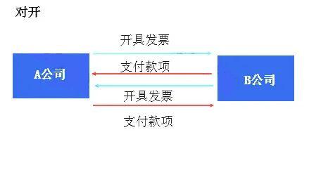 金税四期税务知识每日分享,金税四期新规