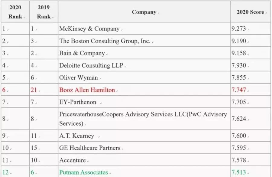 德勤咨询经理,德勤咨询岗位有哪些