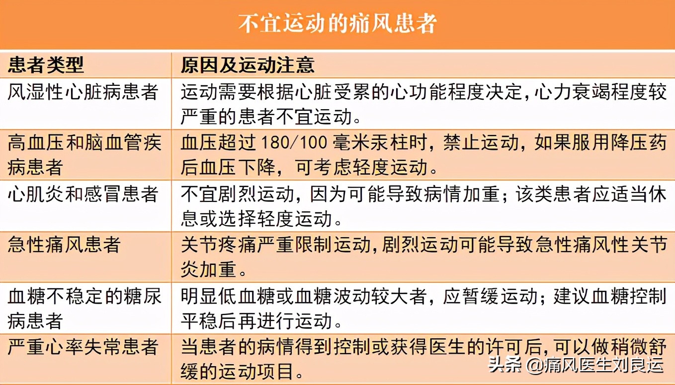 痛风能从事重体力劳动吗,痛风患者可以高强度劳动吗