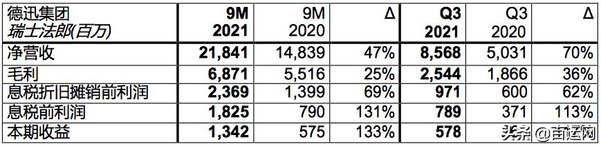 货代未来10年的发展,中国最赚钱货代