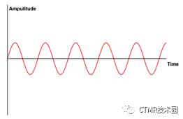 磁共振成像的基本原理和优缺点,为什么磁共振成像要很久