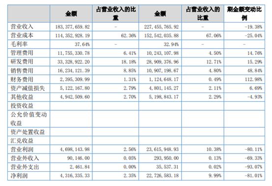 「新鼎研究」新三板优质企业之八十五——盛本智能