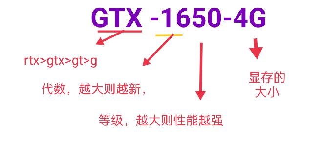 电脑的配置参数各代表什么意思,电脑电源上面的参数代表什么
