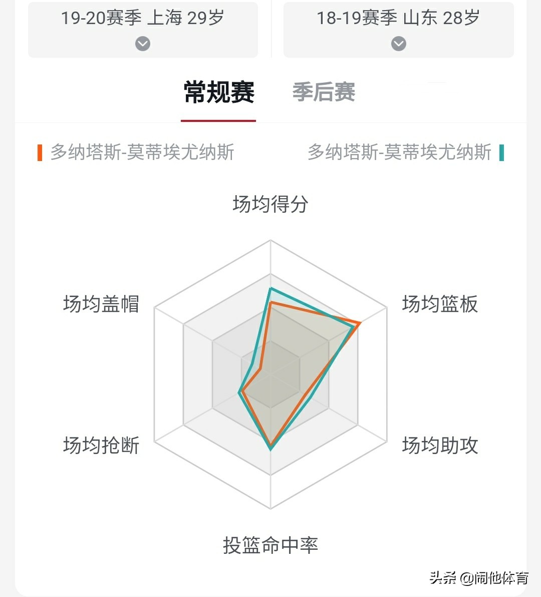 数据突然下滑了什么情况,数据下滑是什么原因呢