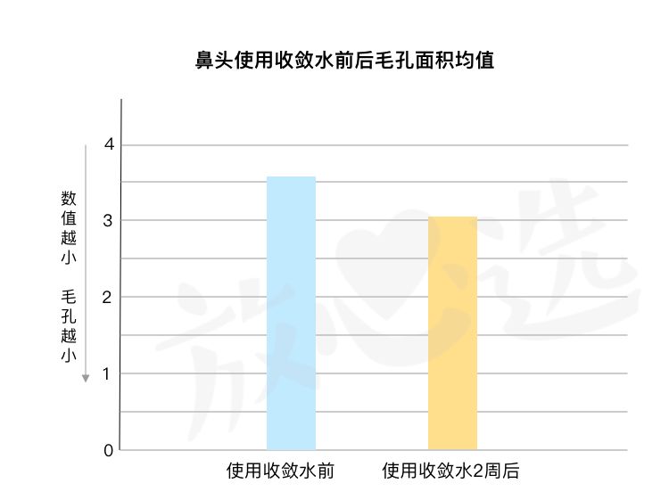 好用的毛孔收敛产品,收敛水收缩毛孔推荐真实