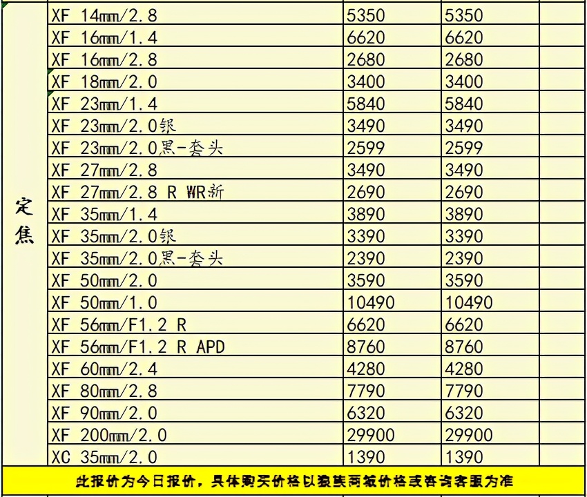再涨价半条命不保，当前用户更喜欢什么相机？一周行情