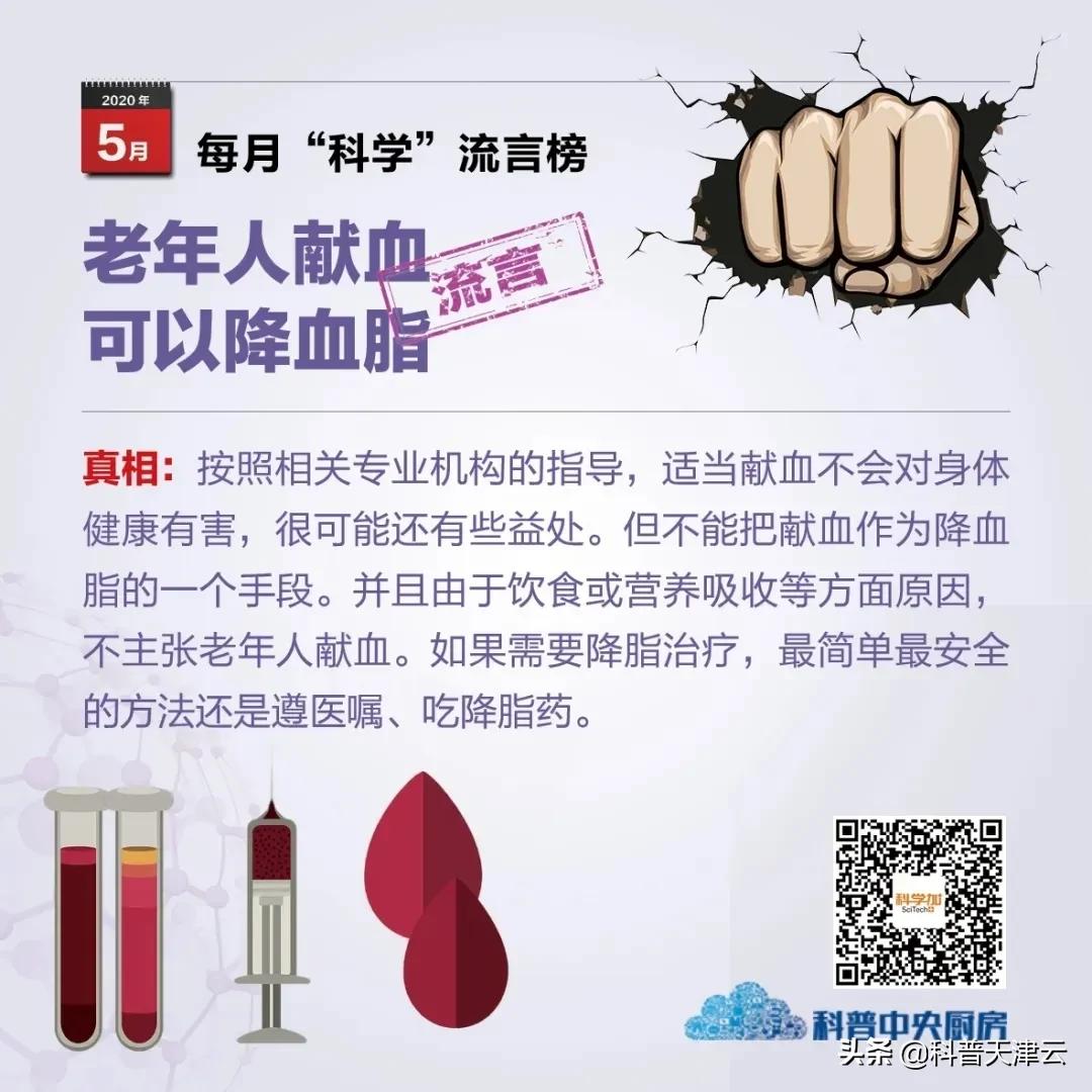 谣言定期献血利于降血脂,新冠肺炎疫情科学流言榜发布