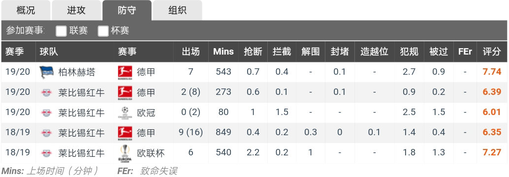 内马尔的能力还能在欧洲踢球吗,内马尔足坛天赋可以排前十吗