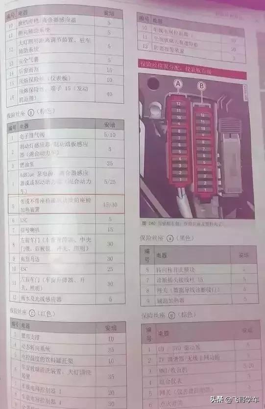 奥迪a6l2.5sa13保险丝在哪个位置,10款奥迪a6l保险丝盒在哪