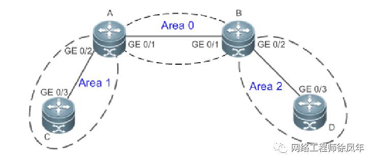 思科模拟器交换机ospf配置实例,思科三层交换机与ospf全网互通