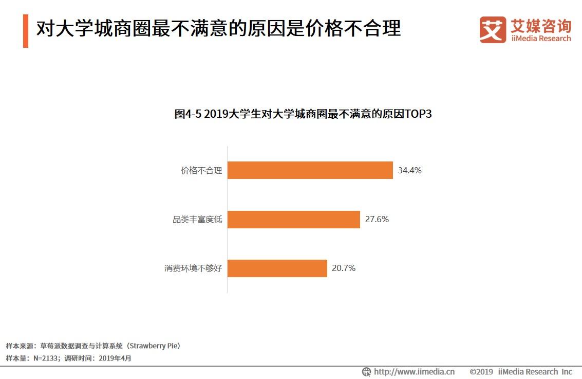 大学城商圈整体消费,大学城商圈推荐