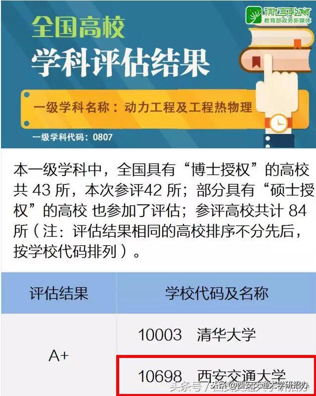 西安交通大学实力,西安交通大学排名国内第几名