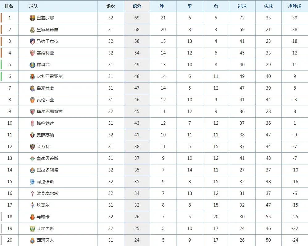 西甲篮球赛程表直播,2024西甲篮球直播在线观看