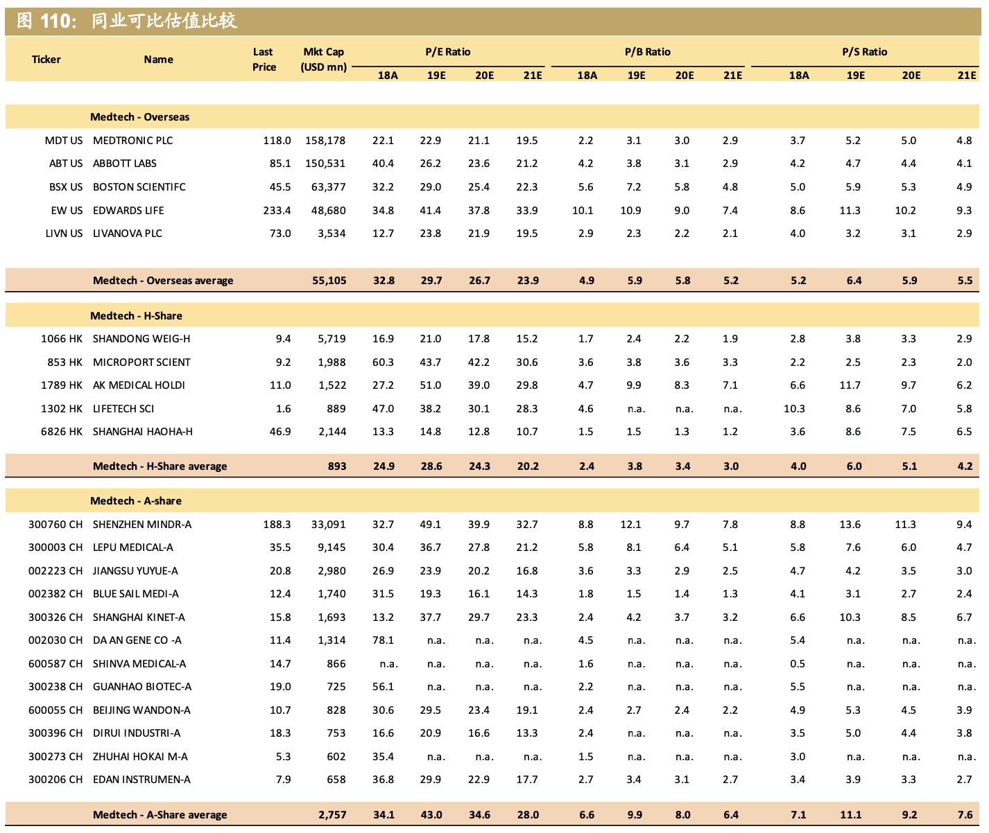 启明医疗人工心脏瓣膜的优势,启明医疗心脏瓣膜研发