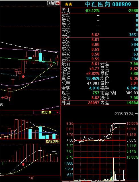 macd抓牛股的技巧,macd抓涨停板战法