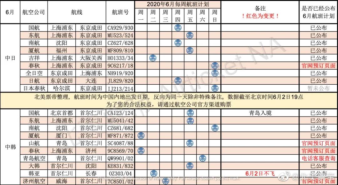 欧洲转机攻略详细,从欧洲回国最便宜的转机方法