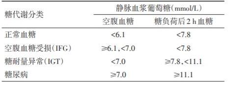 血糖高但没到糖尿病的程度怎么办,血糖高但还不是糖尿病要不要吃药
