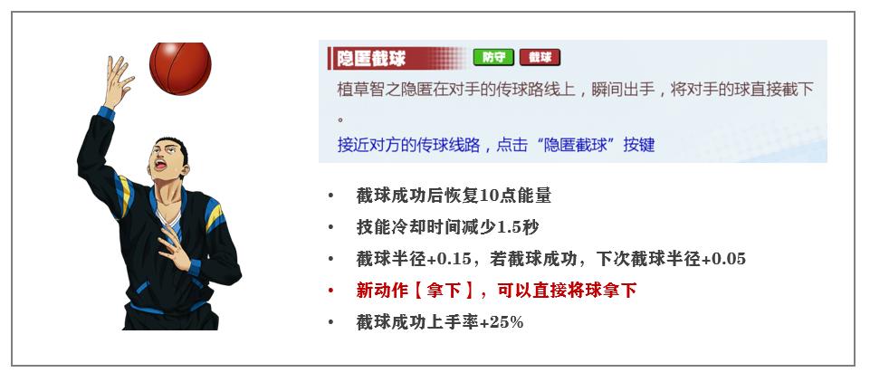 灌篮高手手游各种大招封盖教学,灌篮高手手游抢断之王攻略