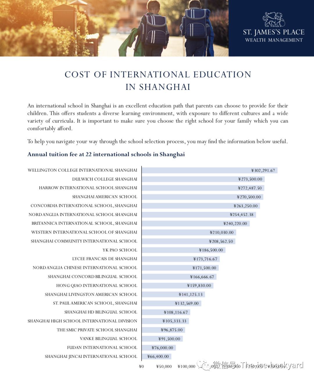 国际十大贵族学校学费,有哪些低学费的国际学校